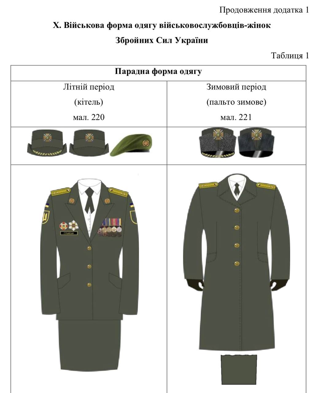 Как сейчас выглядит форма для женщин-военных: показали повседневную и парадную версии (фото)